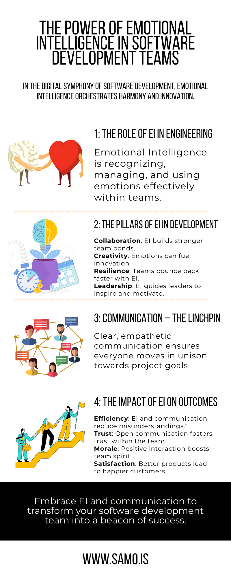 Emotional Intelligence in Tech: The Key to Team Success | SAMO
          Technologies