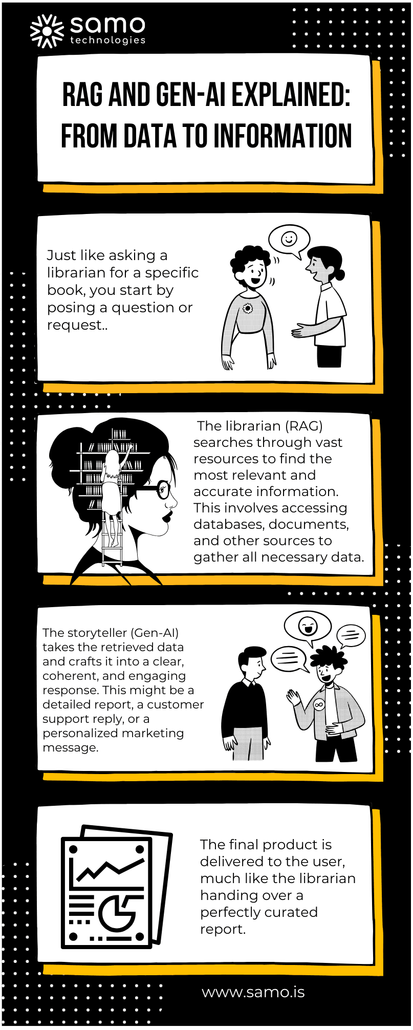 Unlocking the Power of RAG and Gen-AI: Transforming Data into
          Actionable Insights