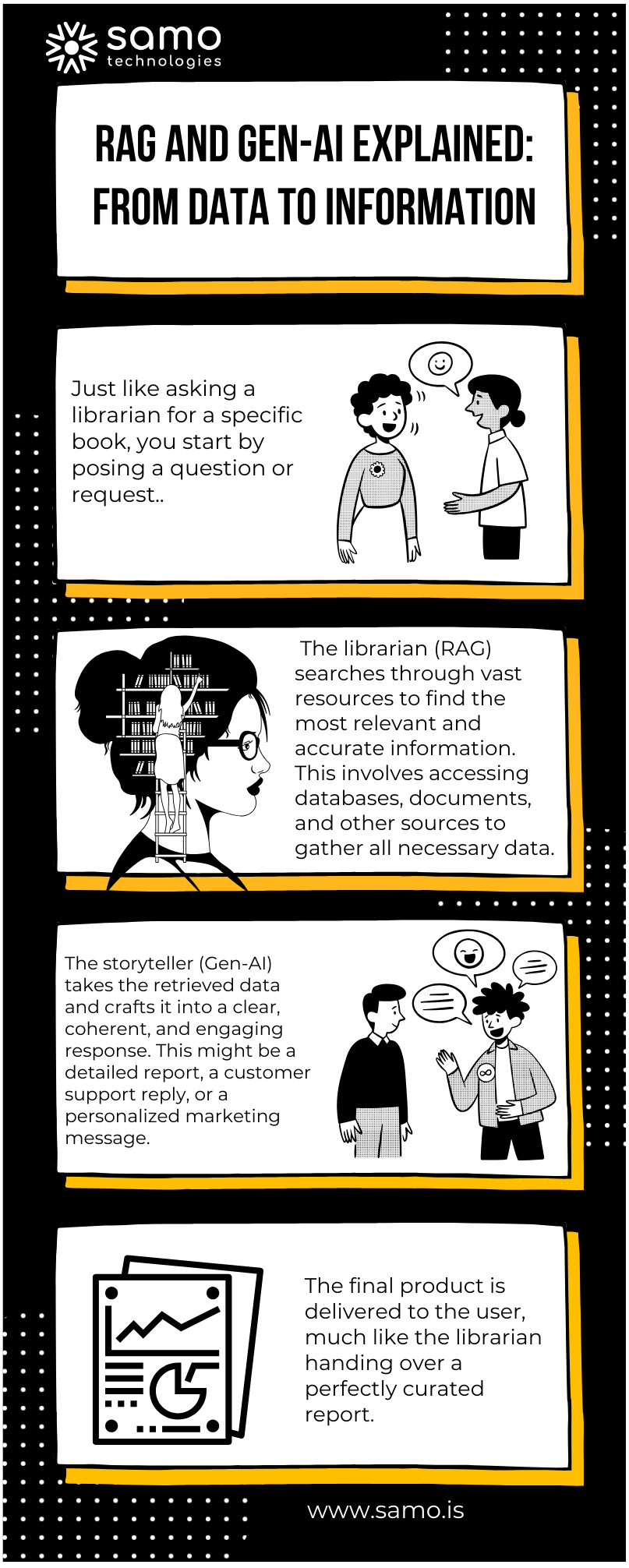 Unlocking the Power of RAG and Gen-AI: Transforming Data into ...